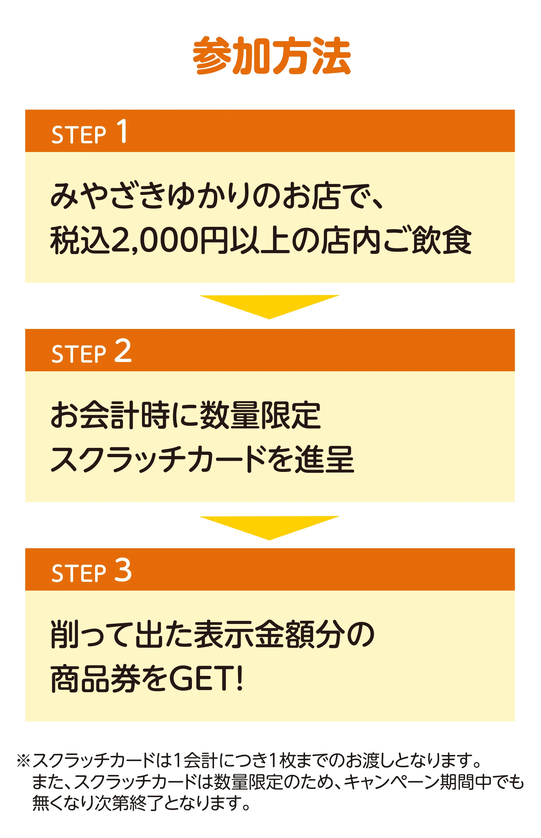 みやざきゆかりのお店グルメキャペーンの参加方法