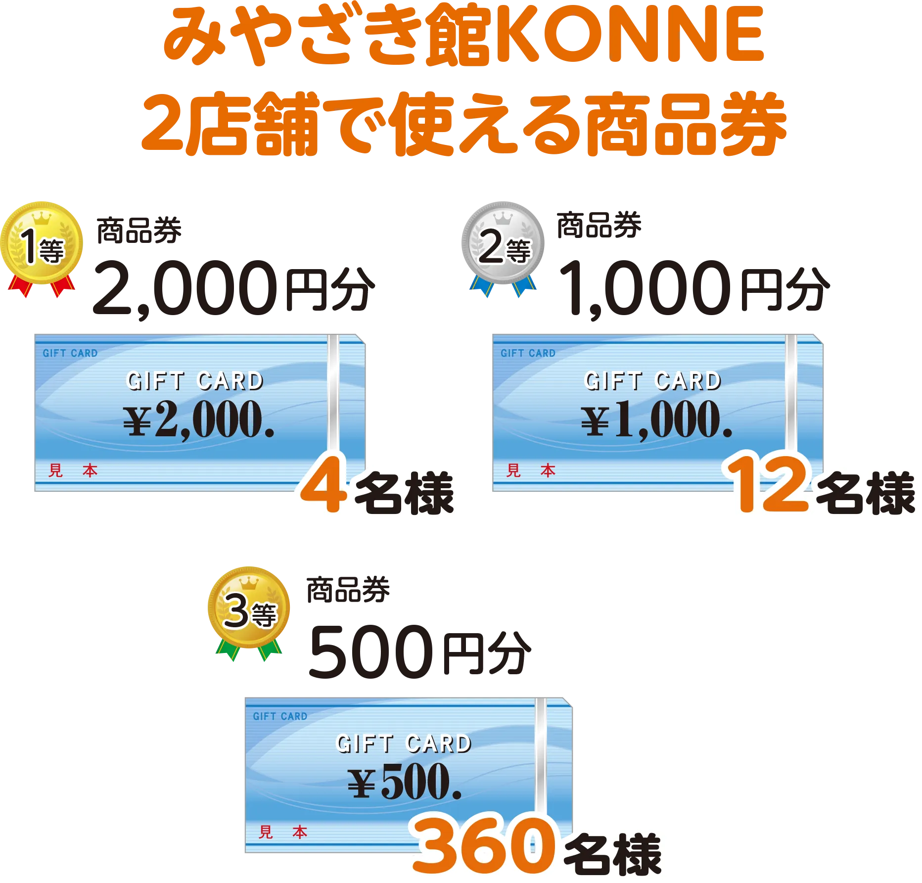 みやざき館KONNE2店舗で使える商品券